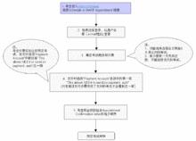 gmat考試註冊報名流程