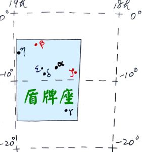 盾牌座星象圖