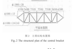 主拱