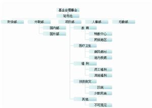 聖愛特殊兒童援助基金會