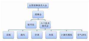 組織機構