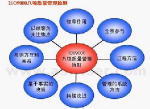 精益質量管理模型