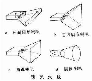 喇叭天線