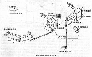 英國DF系列坦克火控系統