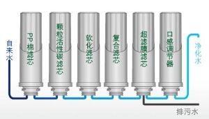 純水機原理圖