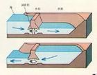 海水潮汐發電站