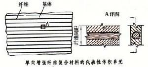 複合材料力學