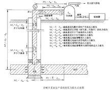 油井節點分析