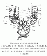 可變正時氣門