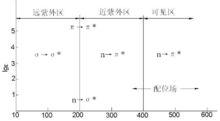 電子躍遷所處的波長範圍