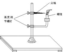 電風