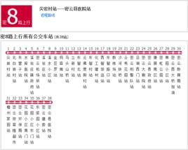 北京公交密8路