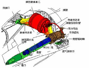 “火神”航炮