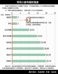 輻射強度