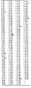 漢字簡化