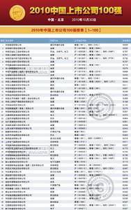 中國上市公司百強排行榜