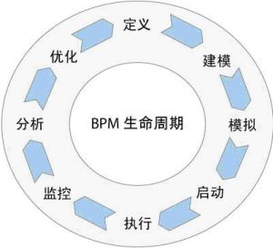 BPM