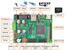 SBC1788工業級單板機產品示意圖