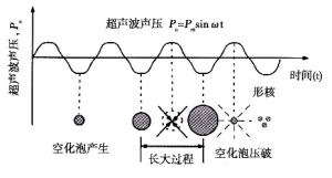 氣穴現象