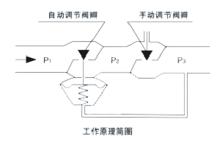 上海立盾閥門製造有限公司