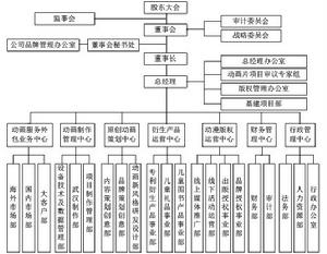 公司結構