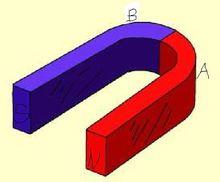 磁鐵的兩極