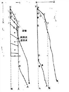 前緣吸力係數