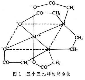 配合物的穩定性