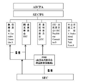 審計覆核