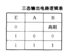 三態輸出電路