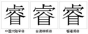 “睿”字形對比