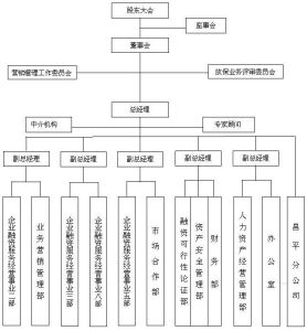 中擔公司組織架構圖