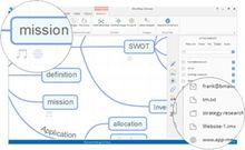 iMindMap