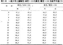 臀[人體部位]