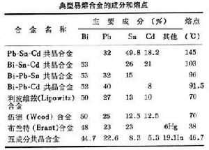 易熔合金