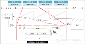 JIT階段2