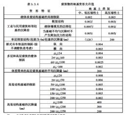 建築物的地基變形允許值