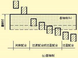 基軸制