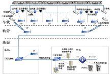 上海寰創通信科技有限公司