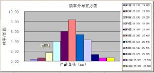 頻率分布直方圖