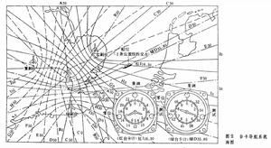 台卡導航系統