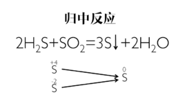 歸中反應