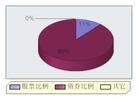 工銀瑞信增強收益債券型證券投資基金