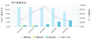 新華鑽石品質企業股票型證券投資基金