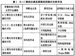 （圖）統計方法