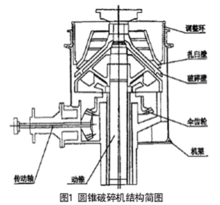 圓錐破碎機結構簡圖