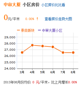 房價趨勢