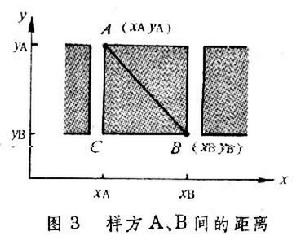 植物群落分析