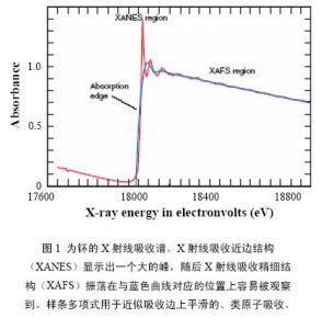 XAFS