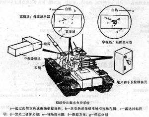 比利時LRS-5坦克火控系統